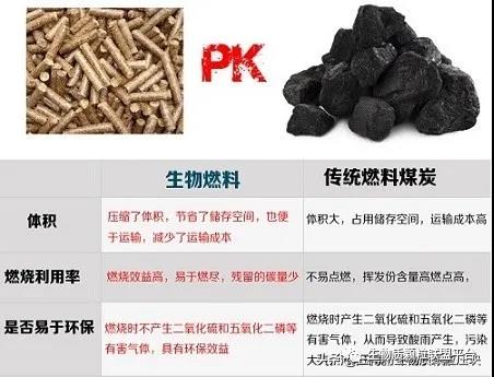 廢鋸末加工成鬆木顆粒燃料的八大優點你知道嗎？